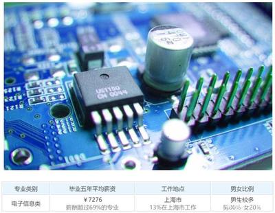 電子科技專業(yè)頂尖學(xué)府盤(pán)點(diǎn) 31所“牛?！币I(lǐng)技術(shù)開(kāi)發(fā)新浪潮